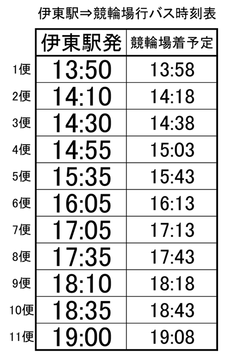 伊東駅⇒競輪場行バス時刻表