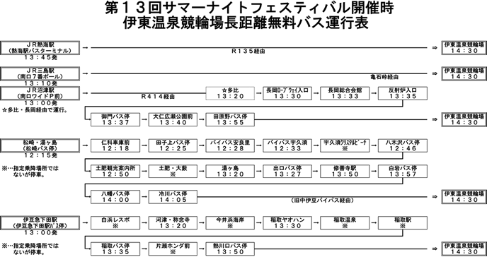 第13回サマーナイトフェスティバル開催時 伊東温泉競輪場長距離無料バス運行表