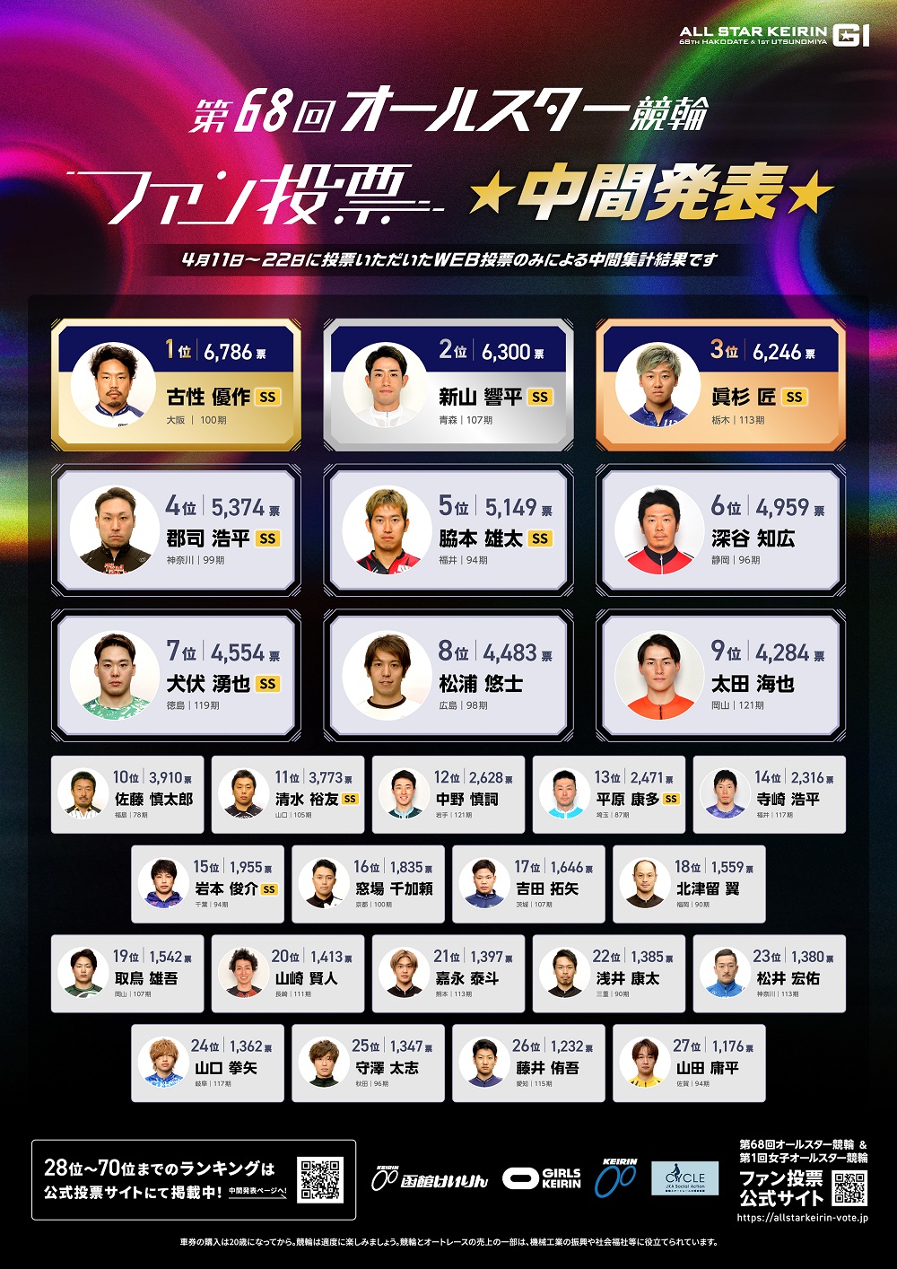 中間発表
