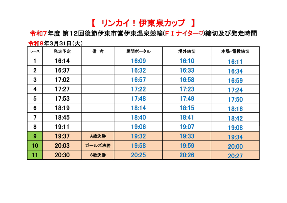 レース数変更のお知らせ